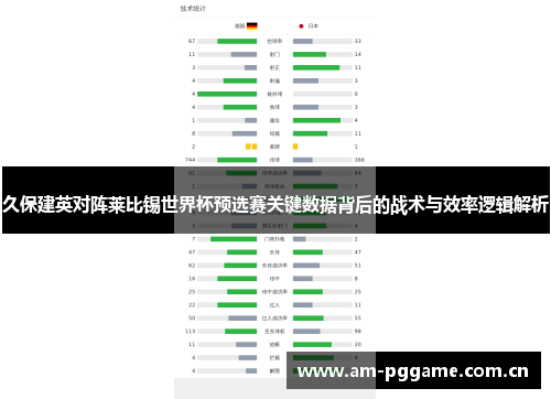 久保建英对阵莱比锡世界杯预选赛关键数据背后的战术与效率逻辑解析 久保建英对阵莱比锡世界杯预选赛关键数据背后的战术与效率逻辑解析