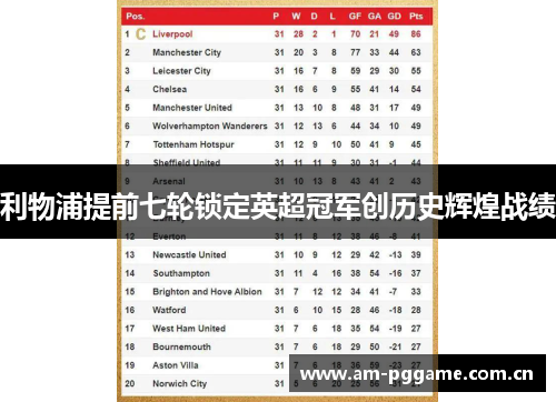 利物浦提前七轮锁定英超冠军创历史辉煌战绩 利物浦提前七轮锁定英超冠军创历史辉煌战绩