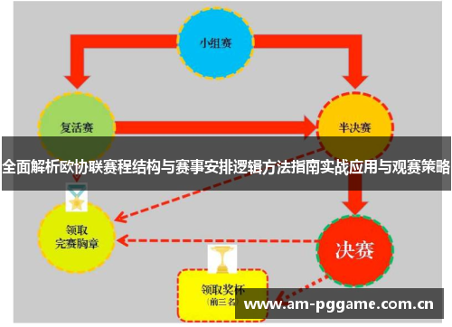 全面解析欧协联赛程结构与赛事安排逻辑方法指南实战应用与观赛策略 全面解析欧协联赛程结构与赛事安排逻辑方法指南实战应用与观赛策略