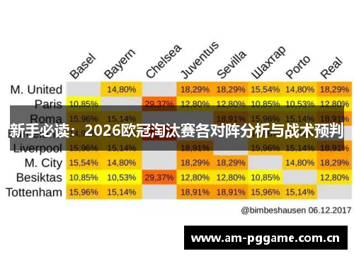 新手必读:2026欧冠淘汰赛各对阵分析与战术预判 新手必读:2026欧冠淘汰赛各对阵分析与战术预判